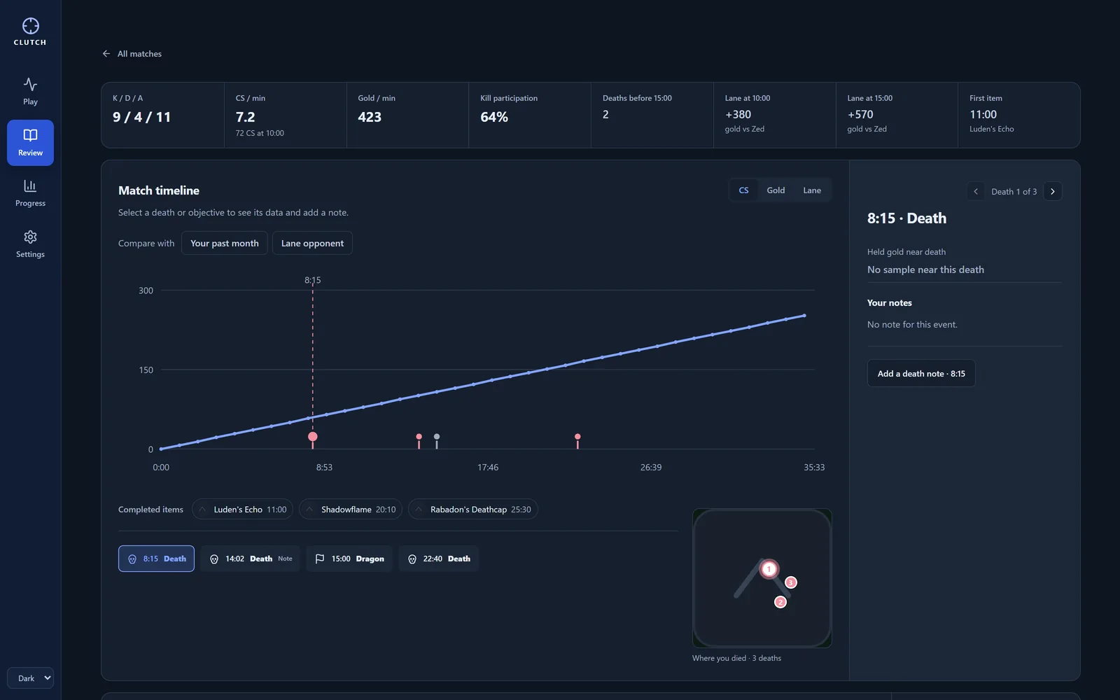 Clutch's match timeline for a won game: CS and gold over time, deaths marked, and lane gold compared with the opponent.