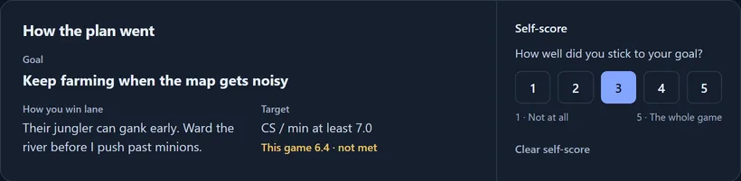How the plan went: the goal, the lane plan, a CS per minute target marked not met, and a 1 to 5 self-score with 3 selected.